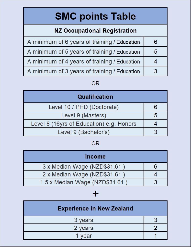 new zealand skilled